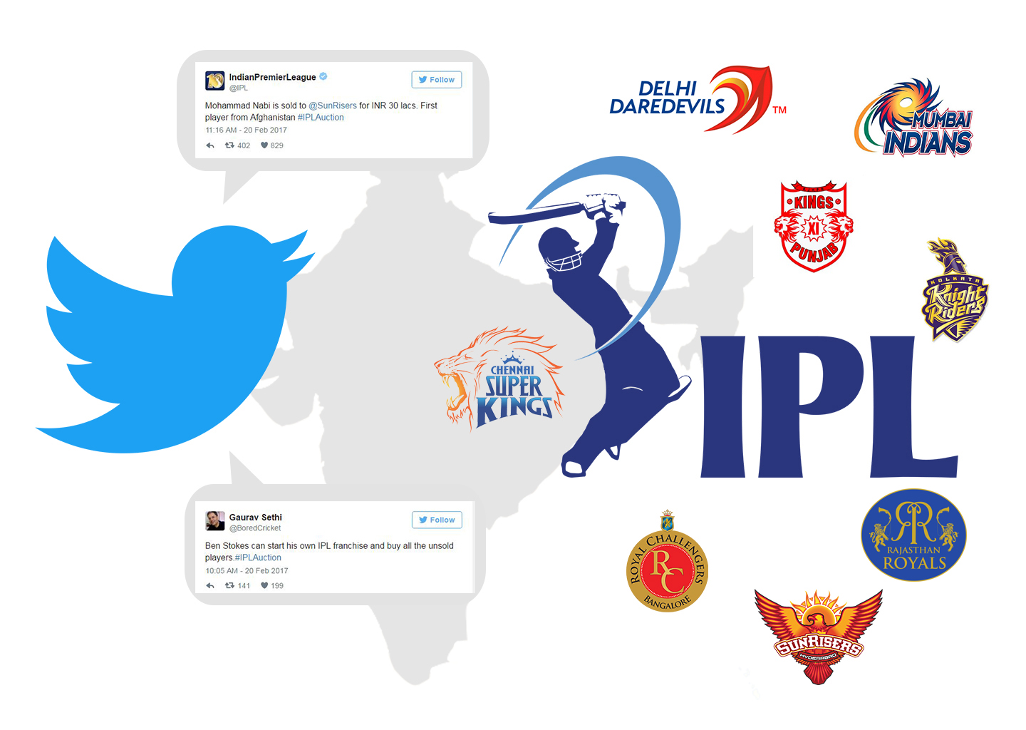 Impact of twitter in IPL